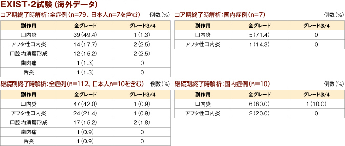 products_afinitor_tsc_information_03_fig3101.jpg products_afinitor_tsc_information_03_fig3101.jpg