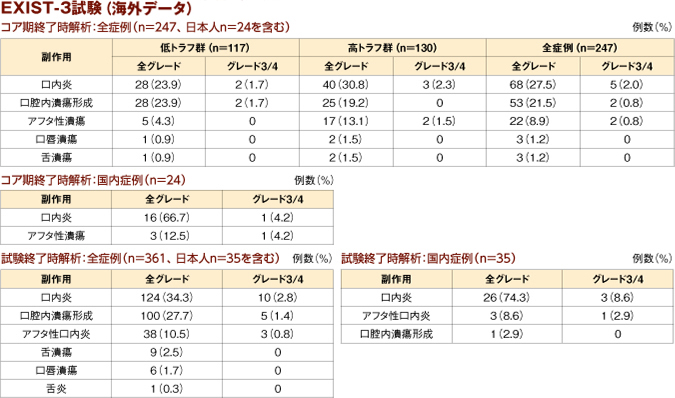 products_afinitor_tsc_information_03_fig3101_3.jpg products_afinitor_tsc_information_03_fig3101_3.jpg