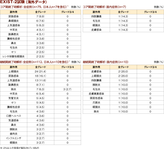 products_afinitor_tsc_information_03_fig3104.jpg products_afinitor_tsc_information_03_fig3104.jpg