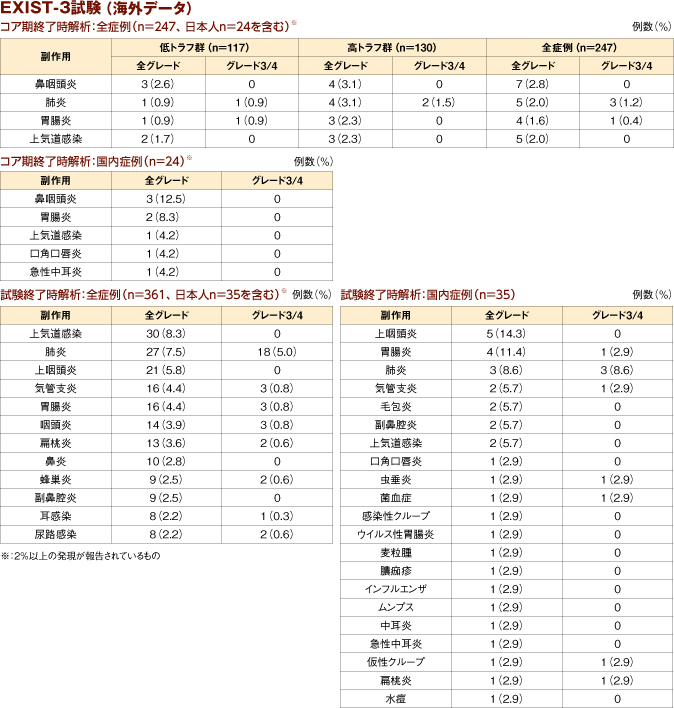 products_afinitor_tsc_information_03_fig3104_3.jpg products_afinitor_tsc_information_03_fig3104_3.jpg