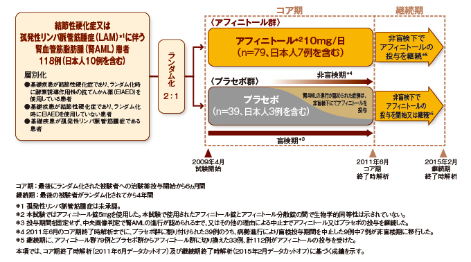 products_afinitor_tsc_information_04_exist01.jpg products_afinitor_tsc_information_04_exist01.jpg