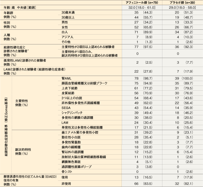 products_afinitor_tsc_information_04_exist02.jpg products_afinitor_tsc_information_04_exist02.jpg