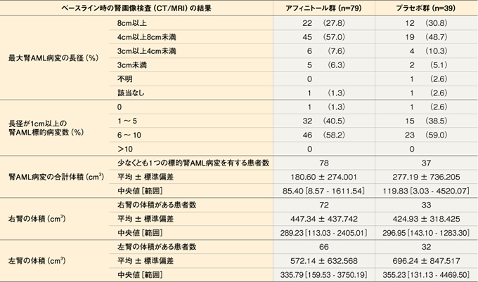products_afinitor_tsc_information_04_exist03.jpg products_afinitor_tsc_information_04_exist03.jpg