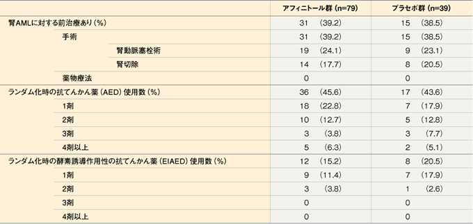products_afinitor_tsc_information_04_exist04.jpg products_afinitor_tsc_information_04_exist04.jpg