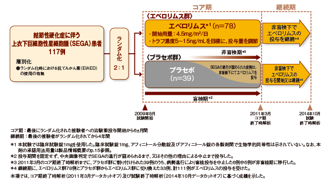 products_afinitor_tsc_information_05_exist01.jpg products_afinitor_tsc_information_05_exist01.jpg