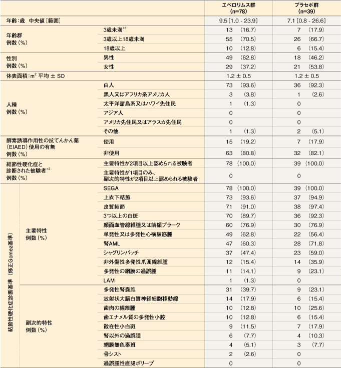 products_afinitor_tsc_information_05_exist02.jpg products_afinitor_tsc_information_05_exist02.jpg