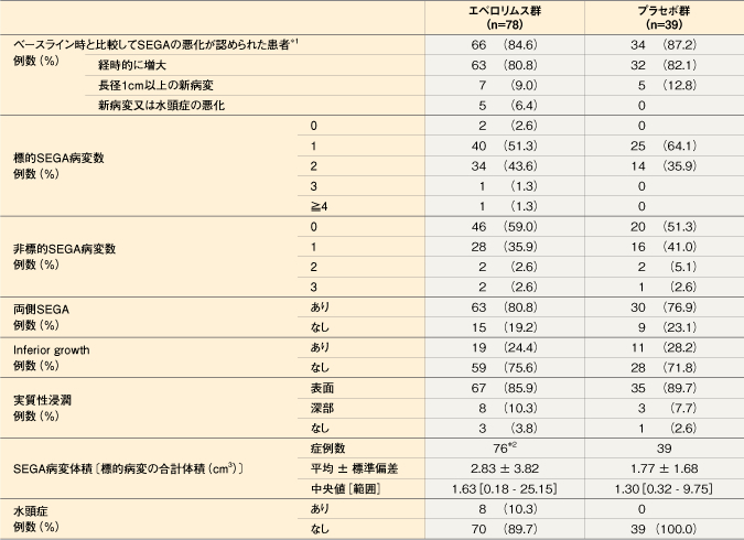 products_afinitor_tsc_information_05_exist03.jpg products_afinitor_tsc_information_05_exist03.jpg