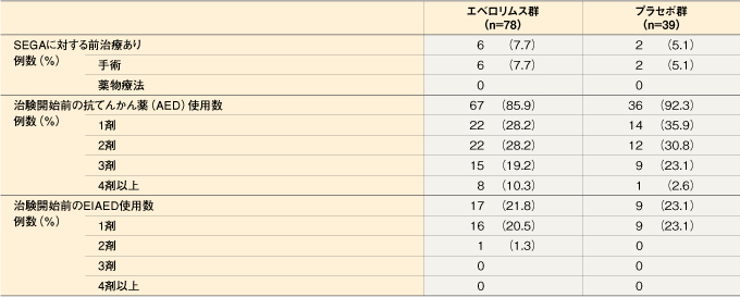 products_afinitor_tsc_information_05_exist04.jpg products_afinitor_tsc_information_05_exist04.jpg