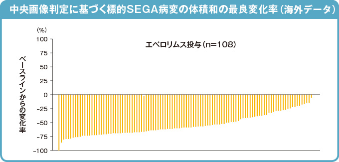 products_afinitor_tsc_information_05_exist07.jpg products_afinitor_tsc_information_05_exist07.jpg
