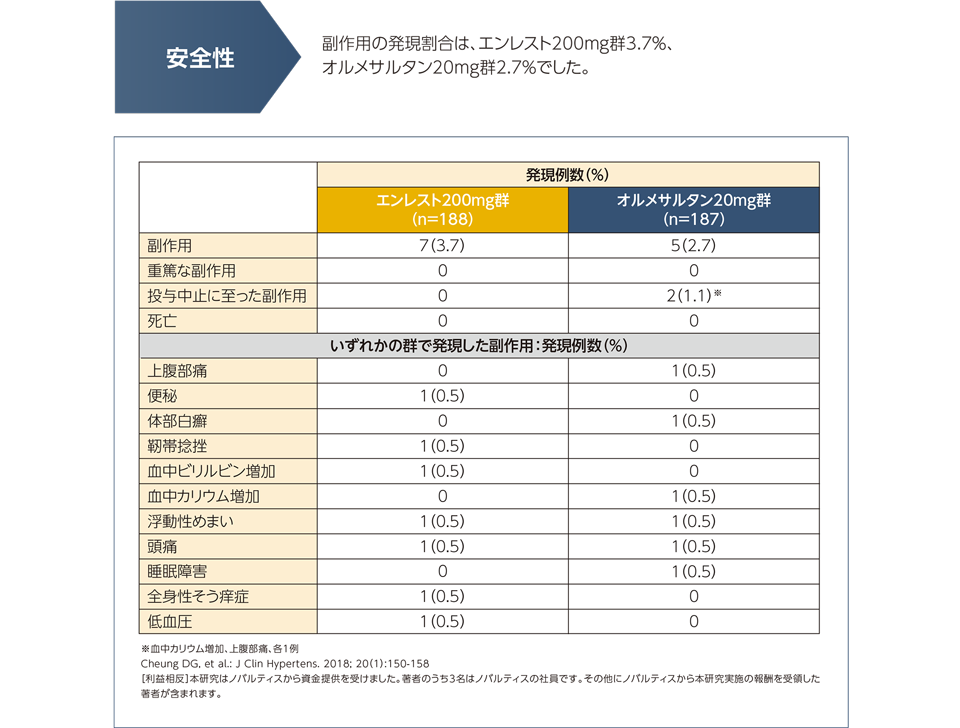 products_entresto_high_blood_pressure_salt-conscious_img_13.png products_entresto_high_blood_pressure_salt-conscious_img_13.png