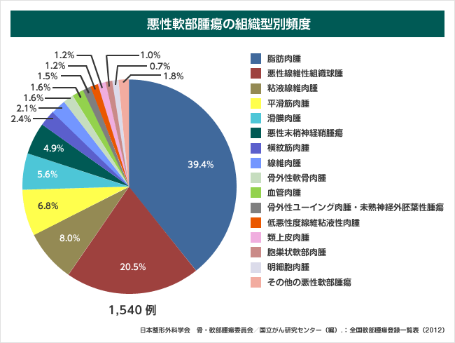 products_votrient_sarcoma_sts_feature_graph_feature_01.gif products_votrient_sarcoma_sts_feature_graph_feature_01.gif