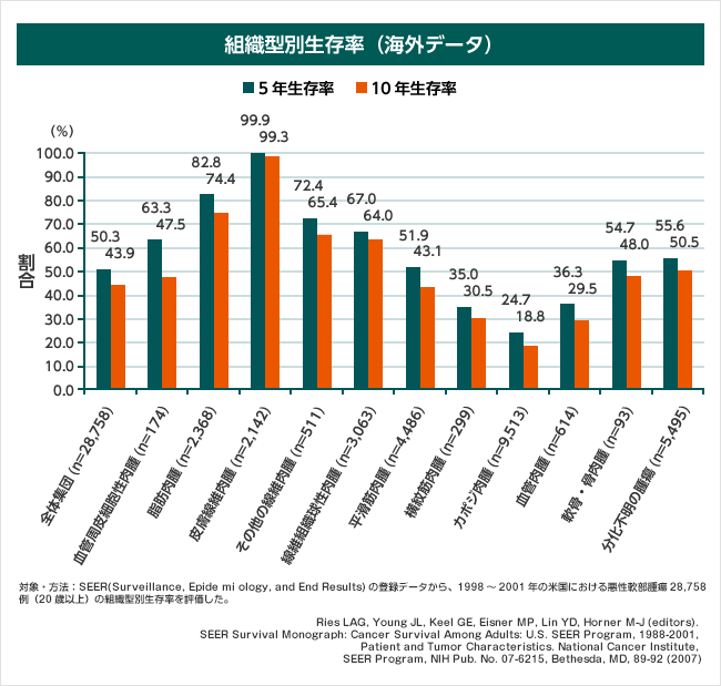 products_votrient_sarcoma_sts_feature_graph_feature_02.gif products_votrient_sarcoma_sts_feature_graph_feature_02.gif