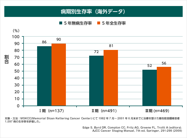 products_votrient_sarcoma_sts_feature_graph_feature_03.gif products_votrient_sarcoma_sts_feature_graph_feature_03.gif