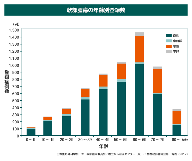 products_votrient_sarcoma_sts_outline_graph_outline_01.gif products_votrient_sarcoma_sts_outline_graph_outline_01.gif