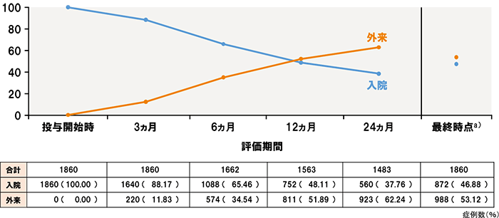 products_clozaril_pms_nyuin_taiin_index_img_o.png products_clozaril_pms_nyuin_taiin_index_img_o.png