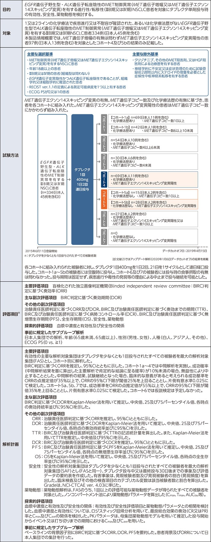 products_tabrecta_clinical_01_index_img_d.jpg products_tabrecta_clinical_01_index_img_d.jpg