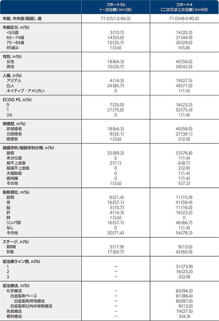 products_tabrecta_clinical_01_index_img_e.jpg products_tabrecta_clinical_01_index_img_e.jpg