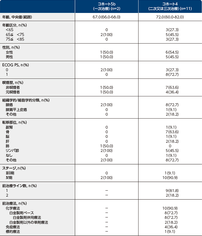 products_tabrecta_clinical_01_index_img_f.jpg products_tabrecta_clinical_01_index_img_f.jpg