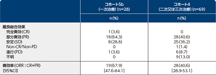 products_tabrecta_clinical_01_index_img_g.jpg products_tabrecta_clinical_01_index_img_g.jpg
