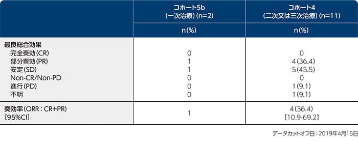products_tabrecta_clinical_01_index_img_h.jpg products_tabrecta_clinical_01_index_img_h.jpg