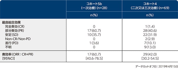products_tabrecta_clinical_01_index_img_m.jpg products_tabrecta_clinical_01_index_img_m.jpg