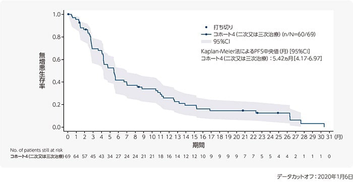 products_tabrecta_clinical_01_index_img_o.jpg products_tabrecta_clinical_01_index_img_o.jpg
