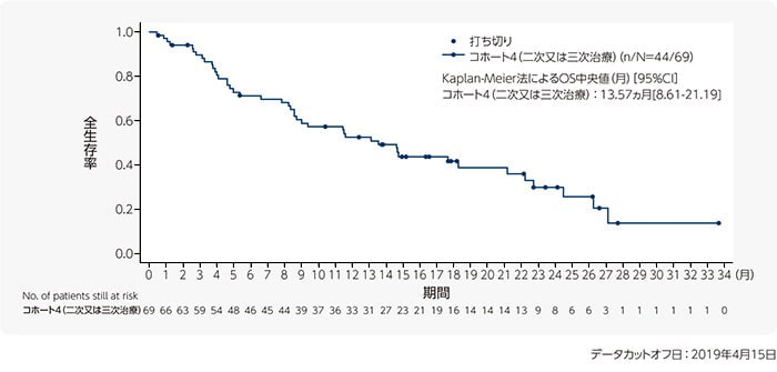 products_tabrecta_clinical_01_index_img_q.jpg products_tabrecta_clinical_01_index_img_q.jpg