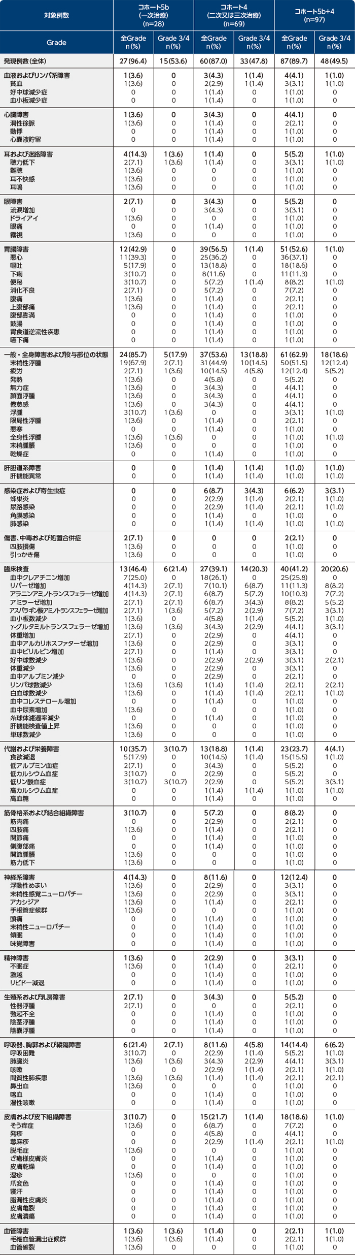 products_tabrecta_clinical_01_index_img_r.jpg products_tabrecta_clinical_01_index_img_r.jpg