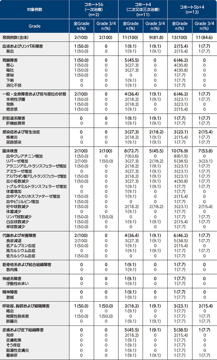 products_tabrecta_clinical_01_index_img_s.jpg products_tabrecta_clinical_01_index_img_s.jpg