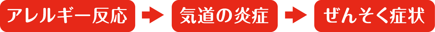 products_xolair_asthma_ic_img_a_ic_001.png products_xolair_asthma_ic_img_a_ic_001.png