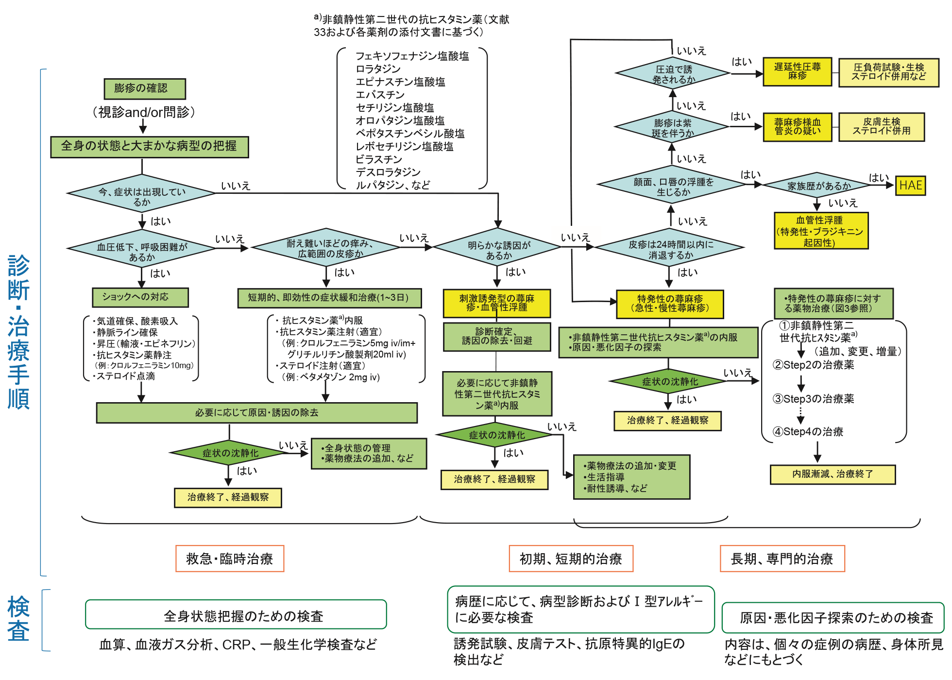 products_xolair_urticarial_guideline_01_img_u_guideline_001.png products_xolair_urticarial_guideline_01_img_u_guideline_001.png