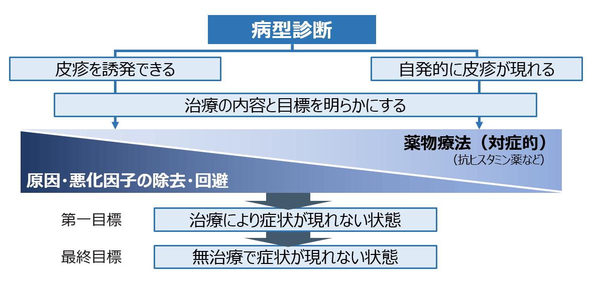 products_xolair_urticarial_guideline_01_img_u_guideline_002.png products_xolair_urticarial_guideline_01_img_u_guideline_002.png