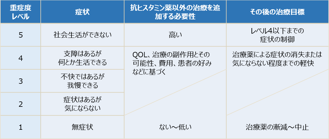 products_xolair_urticarial_guideline_01_img_u_guideline_003.png products_xolair_urticarial_guideline_01_img_u_guideline_003.png