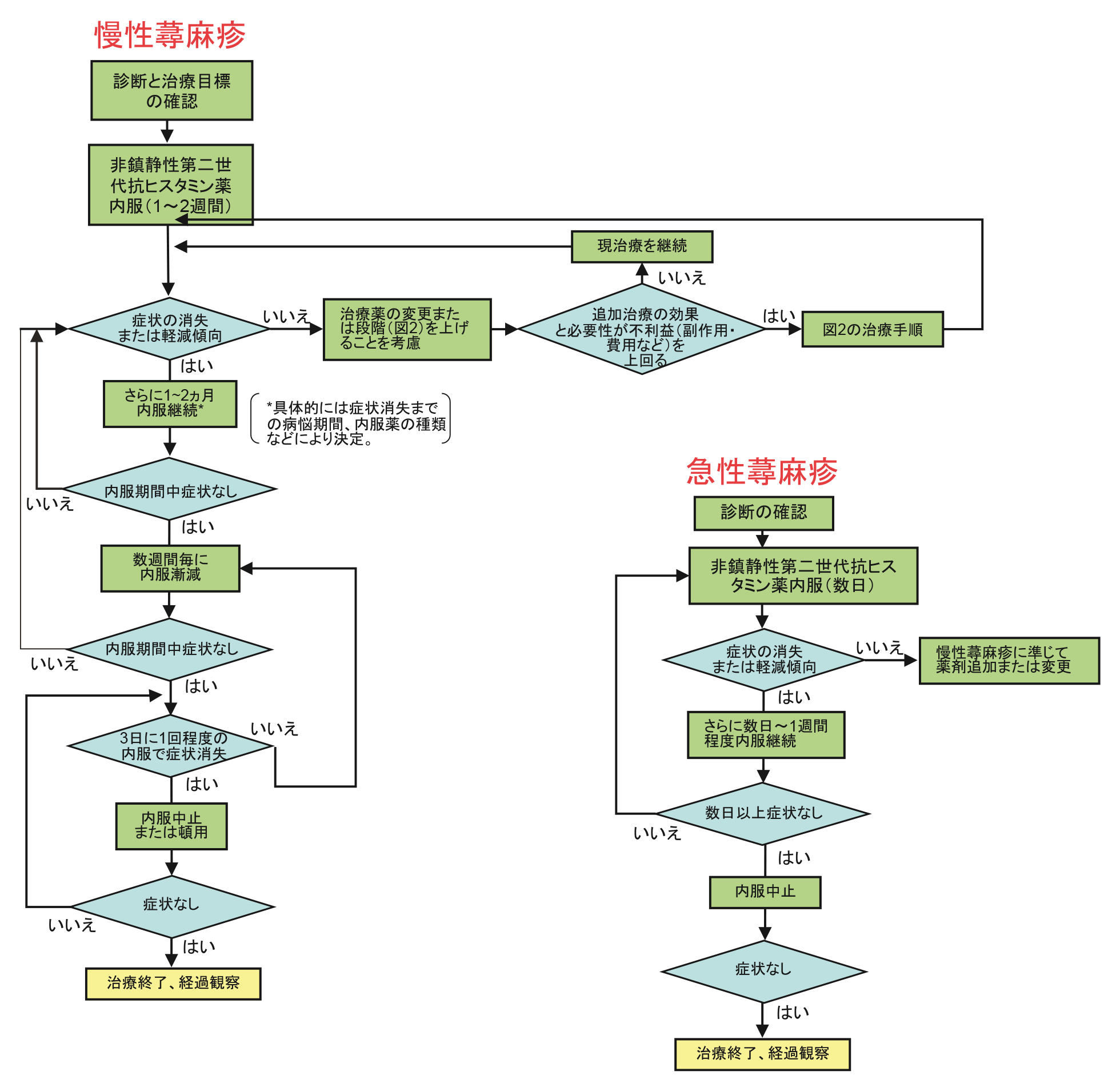 products_xolair_urticarial_guideline_01_img_u_guideline_005.png products_xolair_urticarial_guideline_01_img_u_guideline_005.png