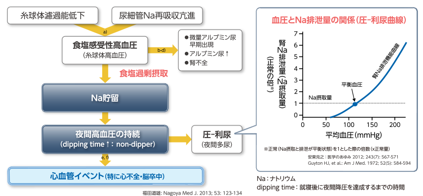 products_entresto_high_blood_pressure_salt_ht_img_eht_salt-eht_01.png products_entresto_high_blood_pressure_salt_ht_img_eht_salt-eht_01.png