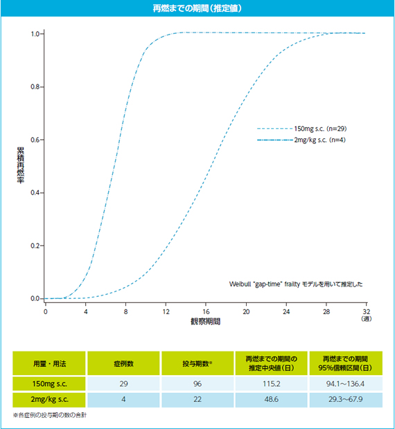 products_ilaris_caps_clinical_02_img_ila_caps_10.jpg products_ilaris_caps_clinical_02_img_ila_caps_10.jpg