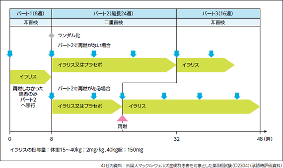 products_ilaris_caps_clinical_04_img_ila_caps_21.jpg products_ilaris_caps_clinical_04_img_ila_caps_21.jpg