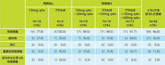 products_ilaris_hids_mkd_clinical_01_img_ila_hids_mkd_07.jpg products_ilaris_hids_mkd_clinical_01_img_ila_hids_mkd_07.jpg