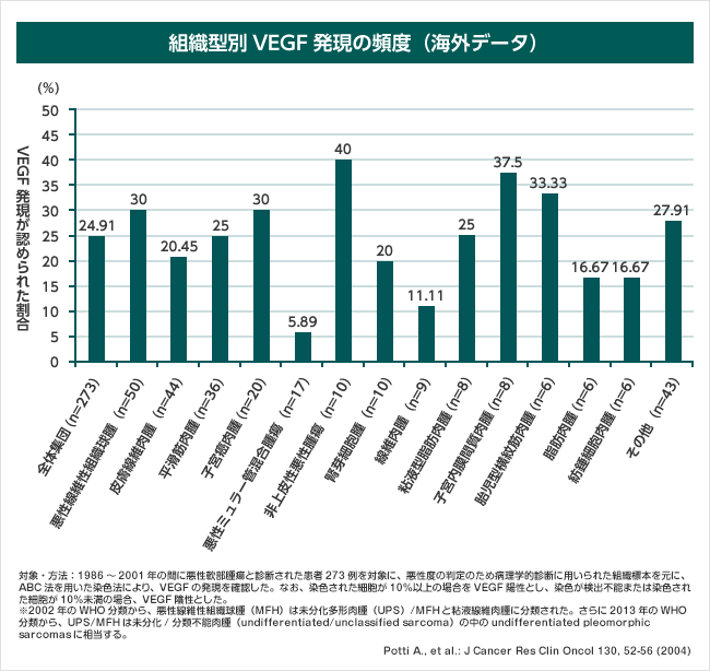 products_votrient_sarcoma_sts_angiogenic_factor_graph_angiogenic_01.gif products_votrient_sarcoma_sts_angiogenic_factor_graph_angiogenic_01.gif