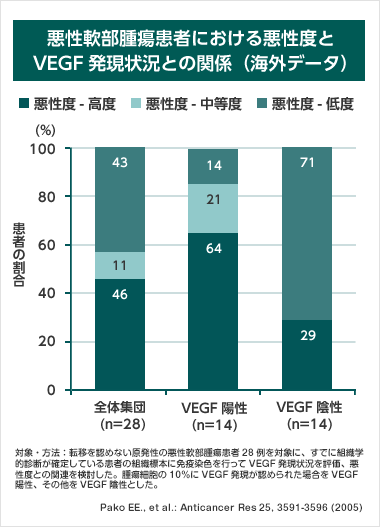 products_votrient_sarcoma_sts_angiogenic_factor_graph_angiogenic_02.gif products_votrient_sarcoma_sts_angiogenic_factor_graph_angiogenic_02.gif