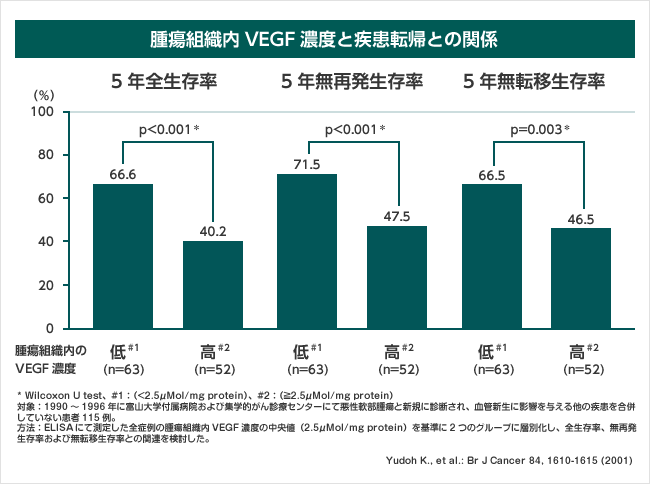 products_votrient_sarcoma_sts_angiogenic_factor_graph_angiogenic_03.gif products_votrient_sarcoma_sts_angiogenic_factor_graph_angiogenic_03.gif